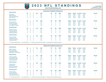 nfl standings 2023 final